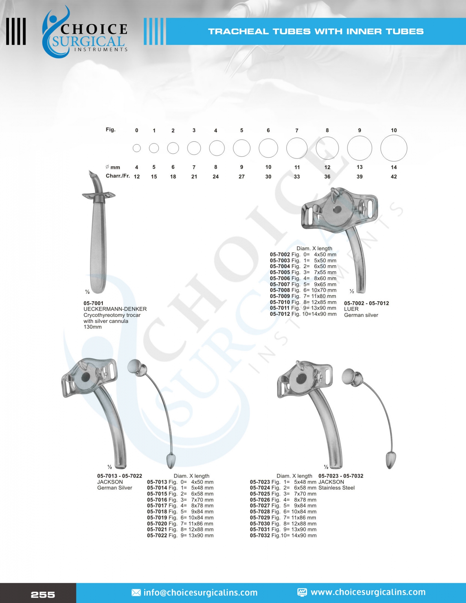  Tracheotomy, Cardiovascular& Thoracic Surgery